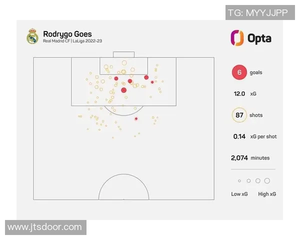 球员数据统计报告